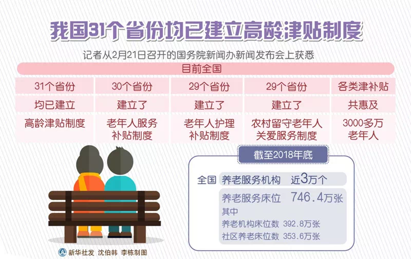 一点养老最新消息