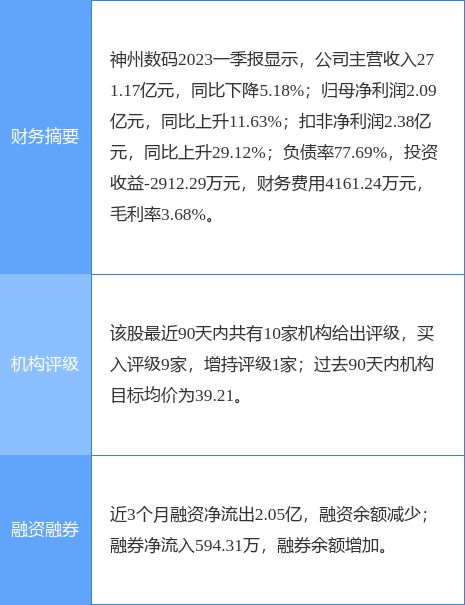 神州数码股票最新消息