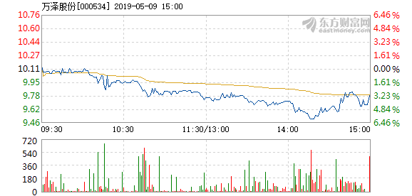 科技 第42页