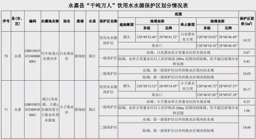 温州市环保局推动共建绿色家园行动启动通知