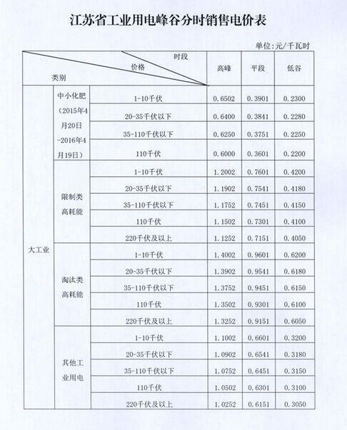 苏州电费峰谷平最新时间段解析