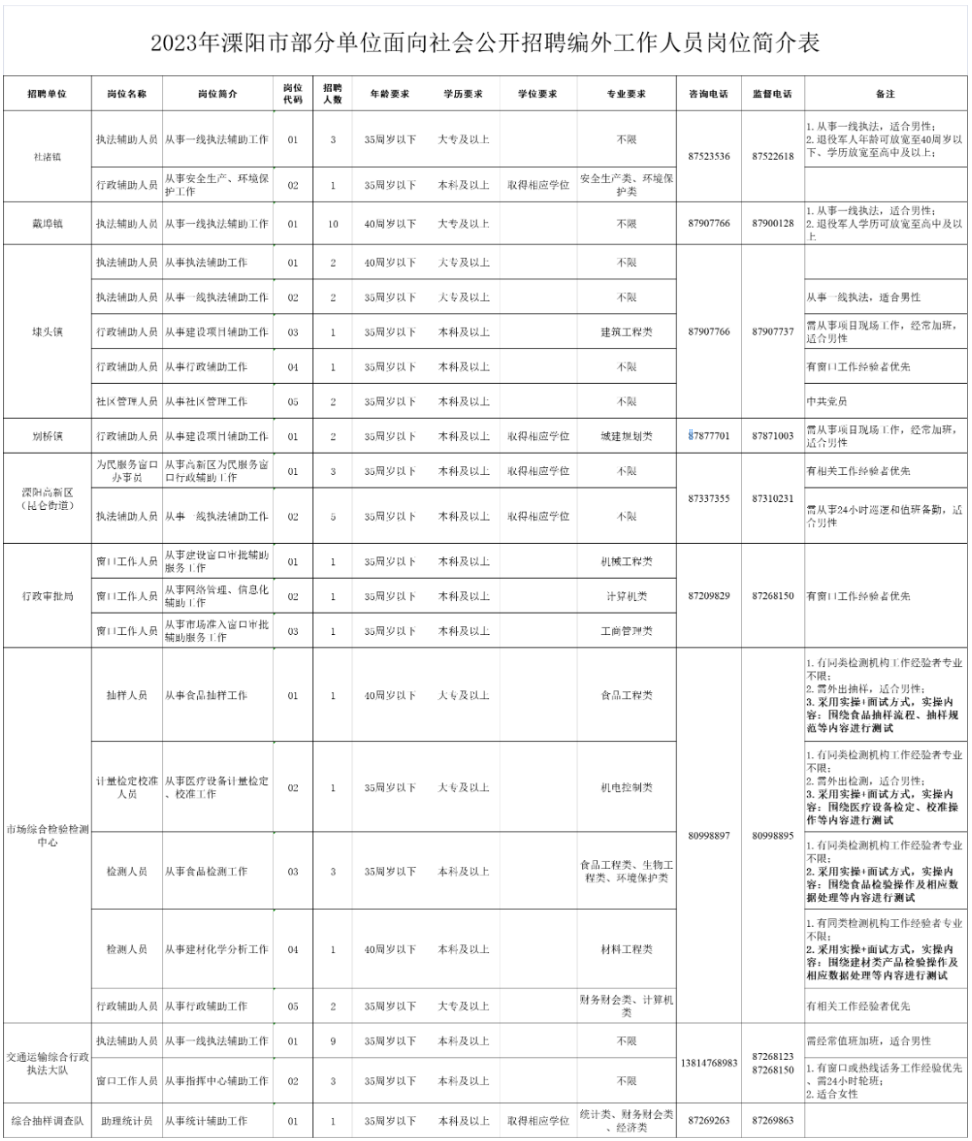 2024年10月 第135页