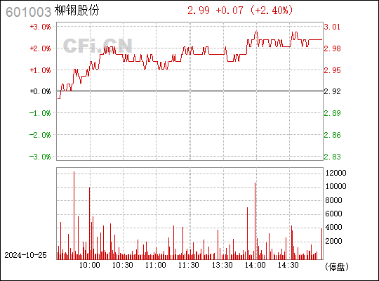 柳钢股份股票最新消息