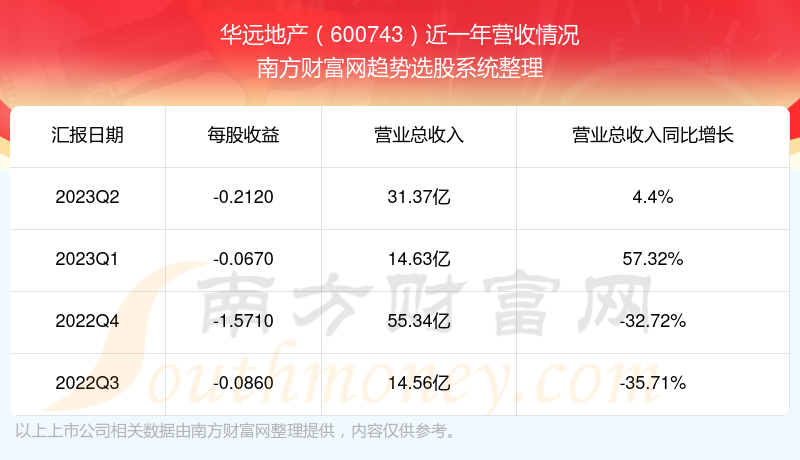 华远地产股票最新消息