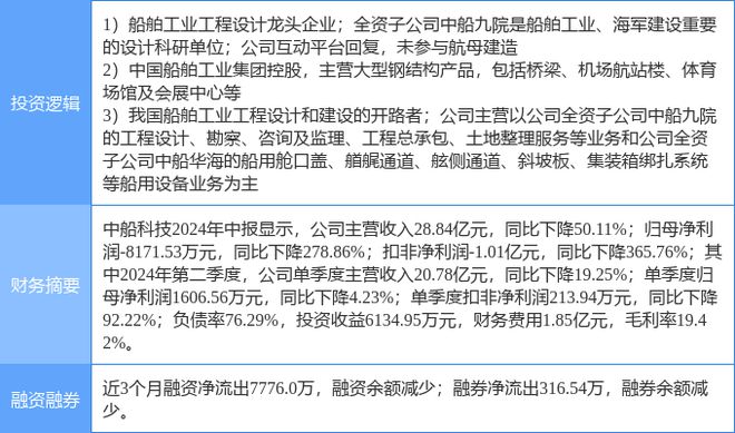 中船科技混改最新消息