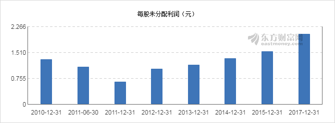 第355页