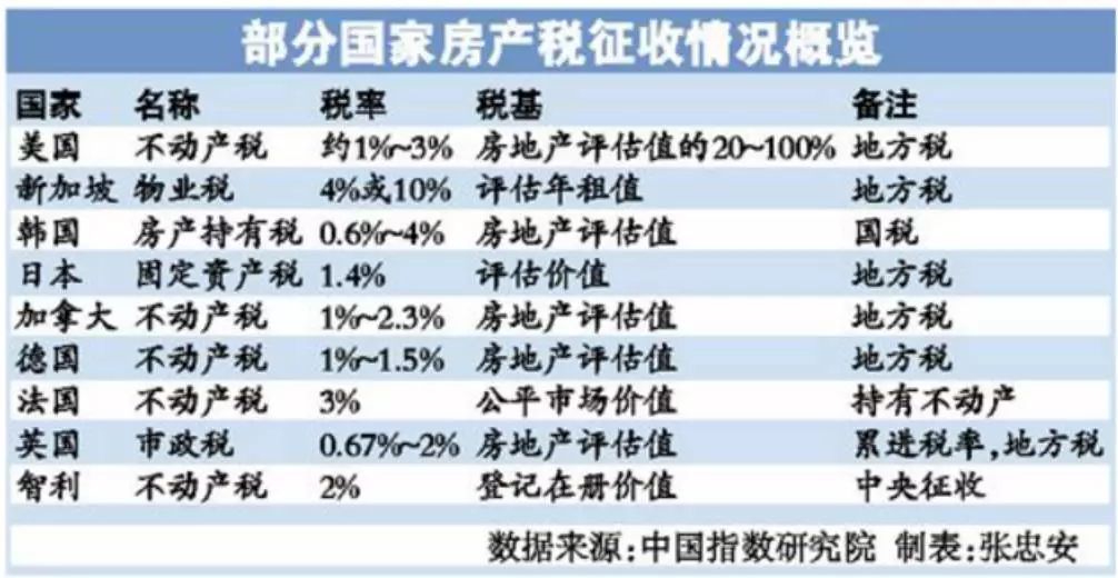 关于房产税最新消息2018详解，政策解读与影响分析