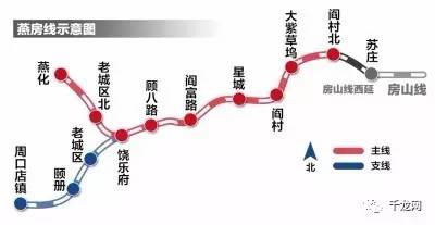 燕房线之线最新消息,燕房线图片