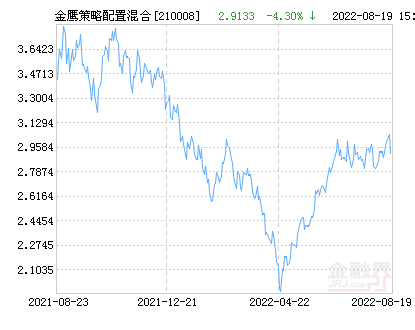 660005基金今日最新净值详细解读与查询