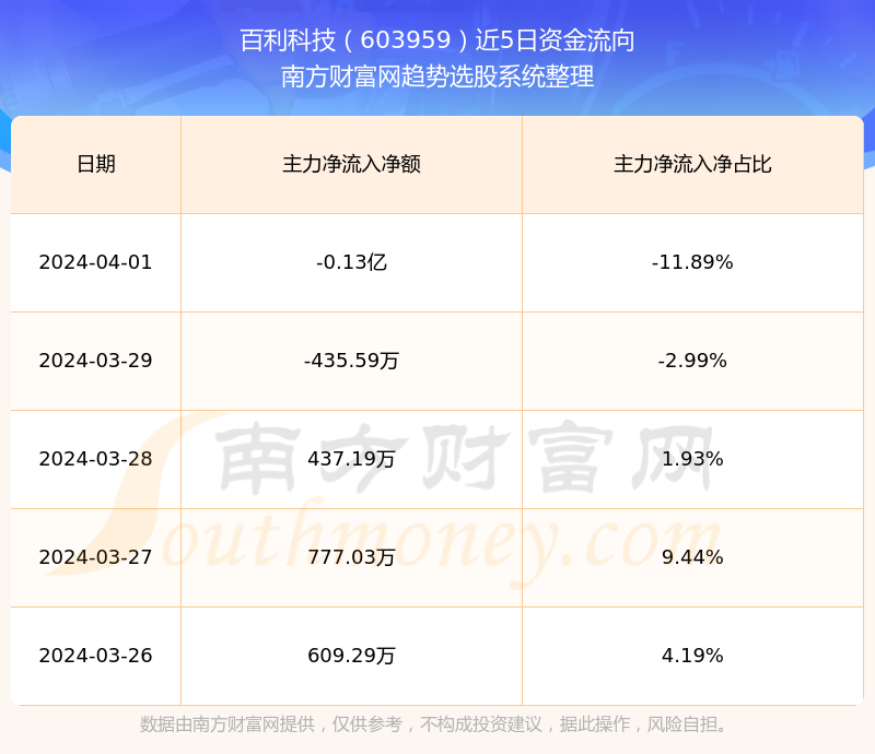 佰利联股票最新消息