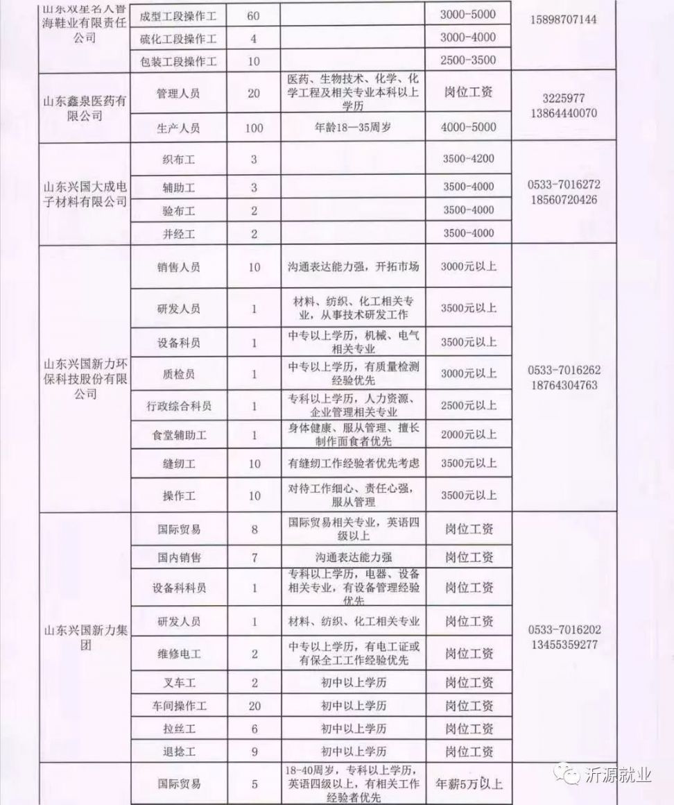 蓟州区招聘网最新招聘