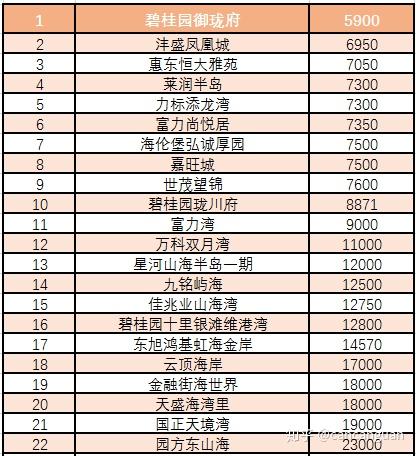 惠东2016年最新楼盘房价综述