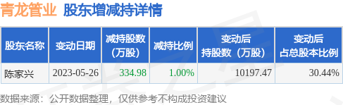 青龙管业最新消息重组