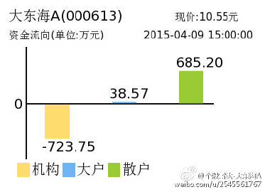 科技 第2页