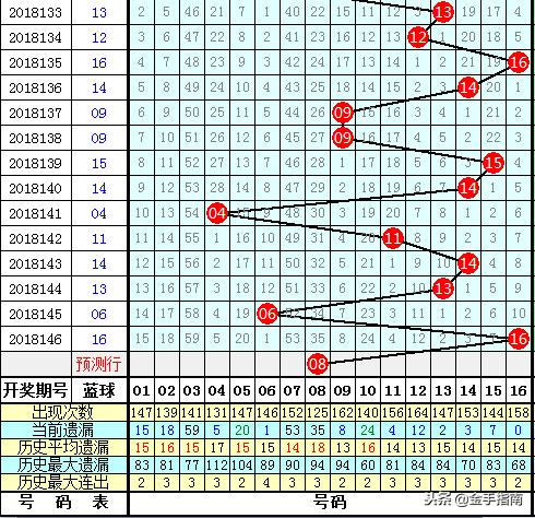 梦想成真