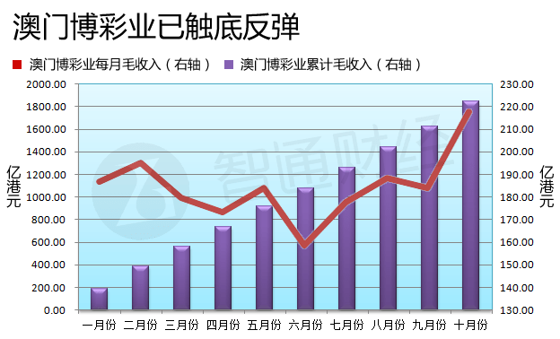 澳门博彩_网络追踪