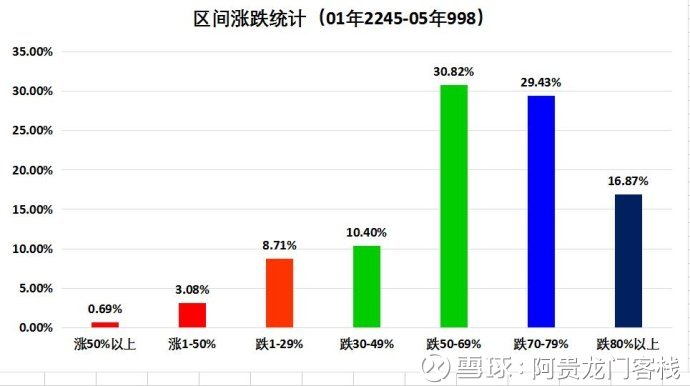 数据资料含义落实