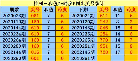 号码预测（或生肖预测）