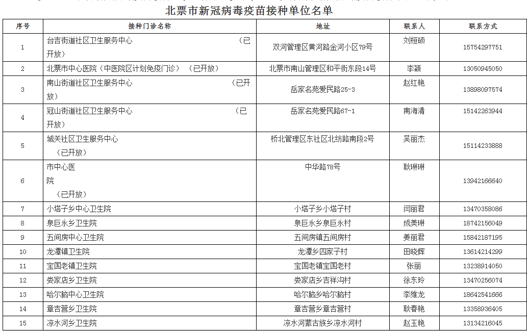 新澳门开奖资料