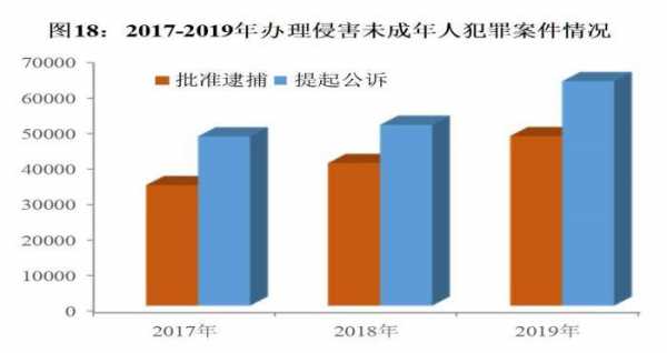 数据解析（或数据分析）