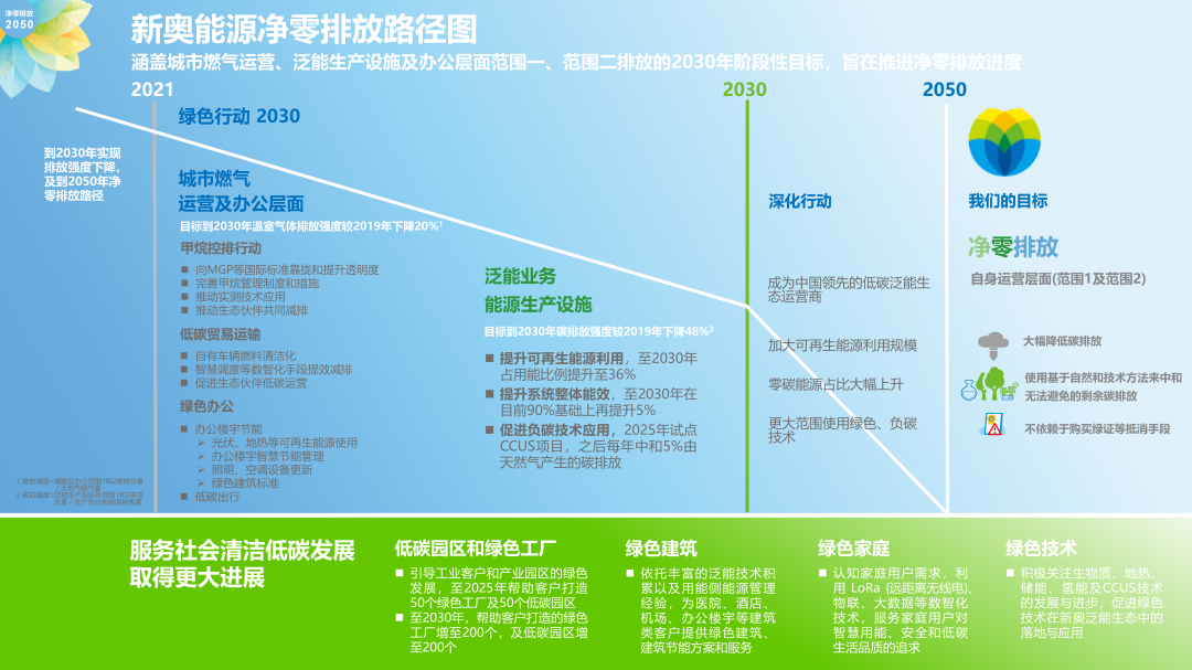 效率资料