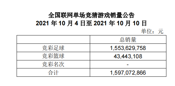 新澳今晚六给彩开奖结果_最新核心解析实施_精英版95.53.187.130