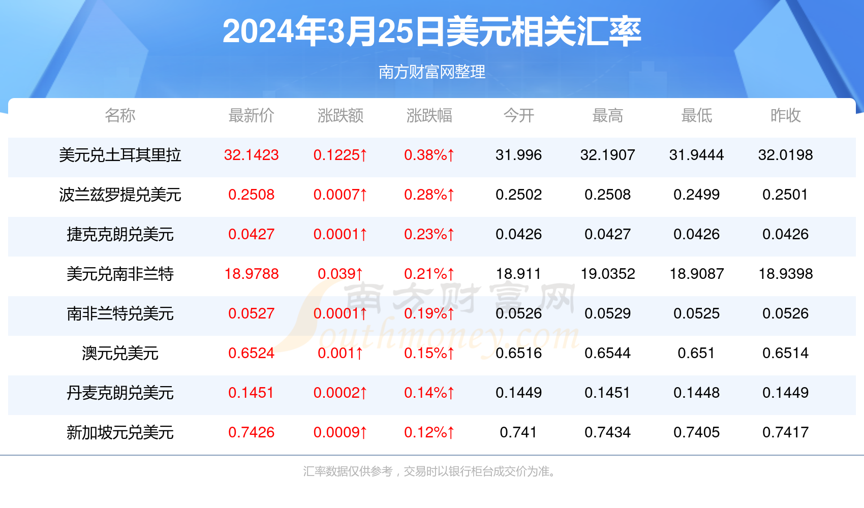 技术进出口 第122页