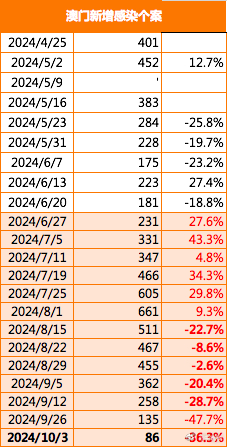 2024年澳门原料免费一2024年_效率资料可信落实_战略版109.108.235.93