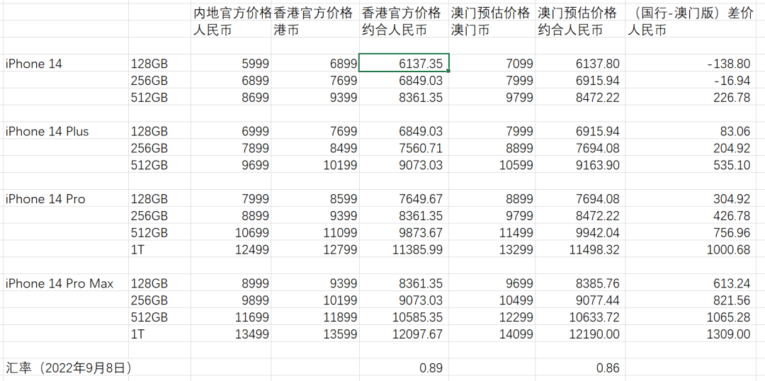 澳门六彩资料