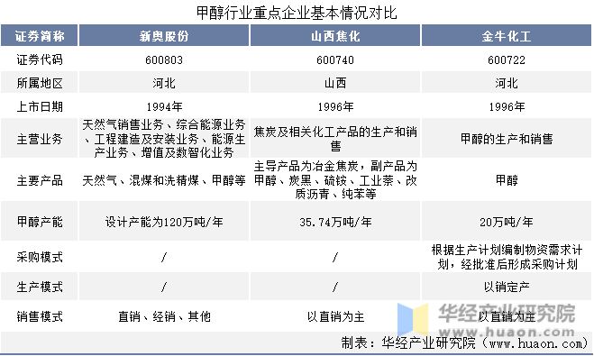 正品解析