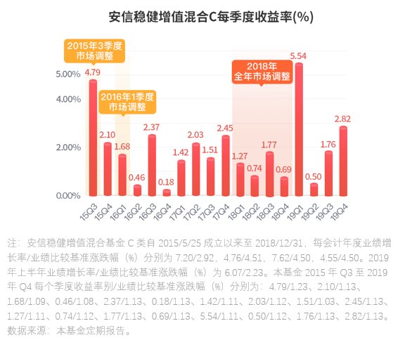 核心战略