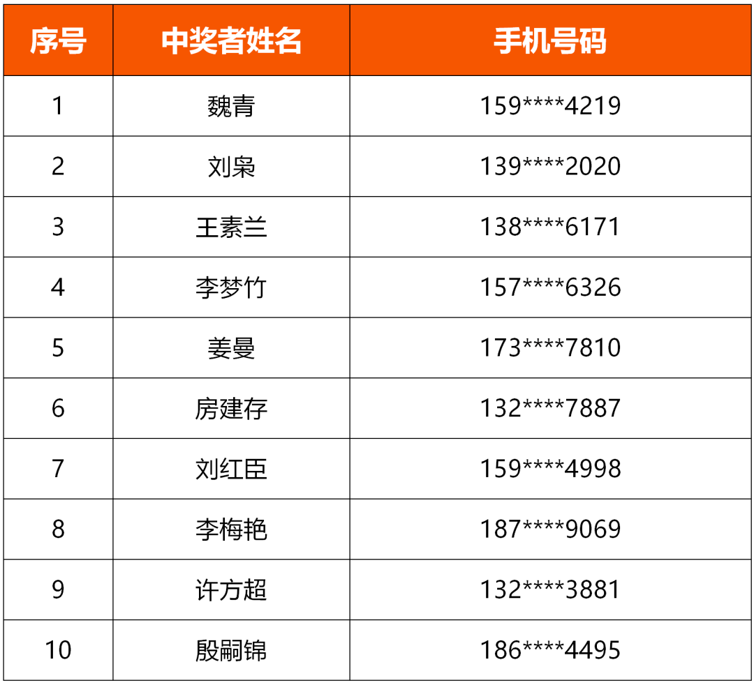 新澳开奖结果记录查询表_动态词语解答落实_iPhone191.203.205.74