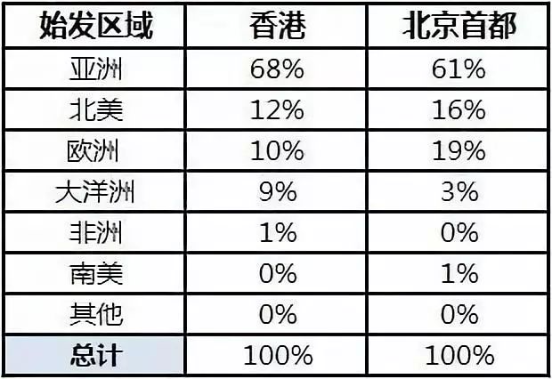 香港开奖号码