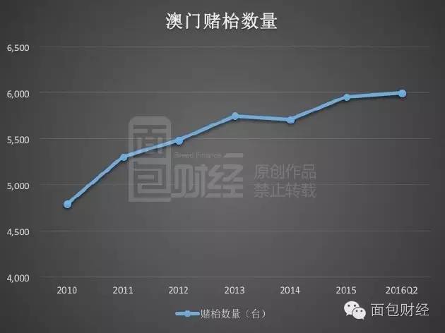 澳门赌博数据资料