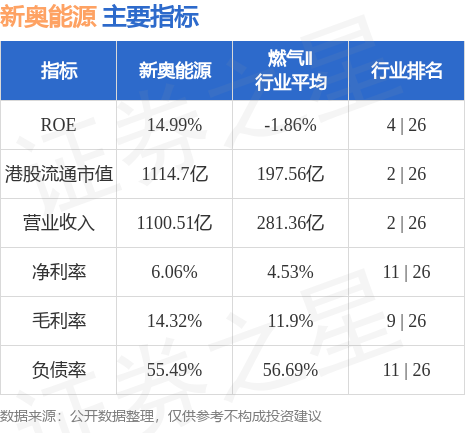 2024新奥资料免费精准061_全面解答核心关注_升级版205.112.238.137