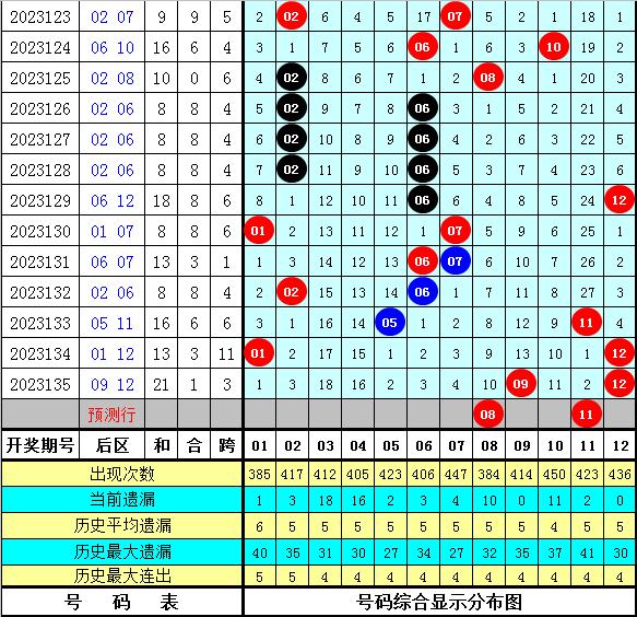 2024年澳彩综合资料大全_最佳精选核心解析62.156.7.13