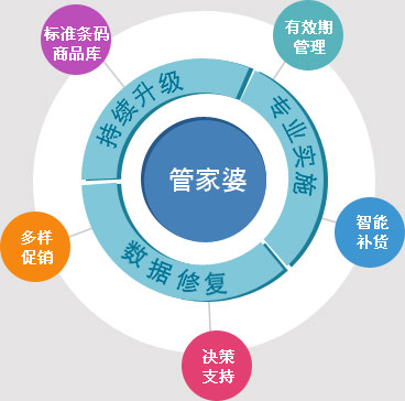 管家婆204年资料一肖配成龙_效率资料核心关注_升级版30.103.9.205