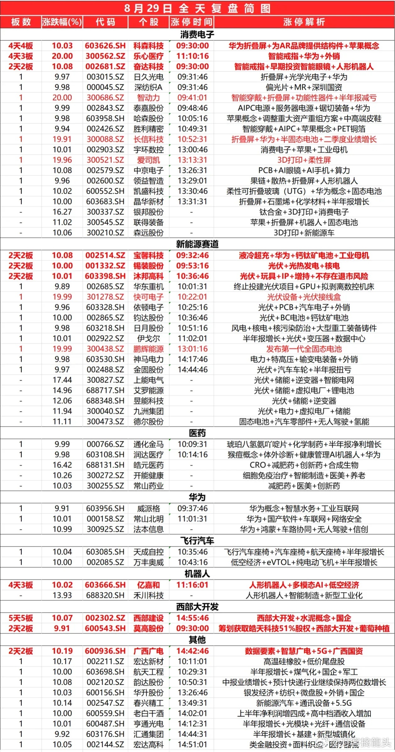 2024新奥今晚开什么资料_最新热门解析实施_精英版163.120.132.215