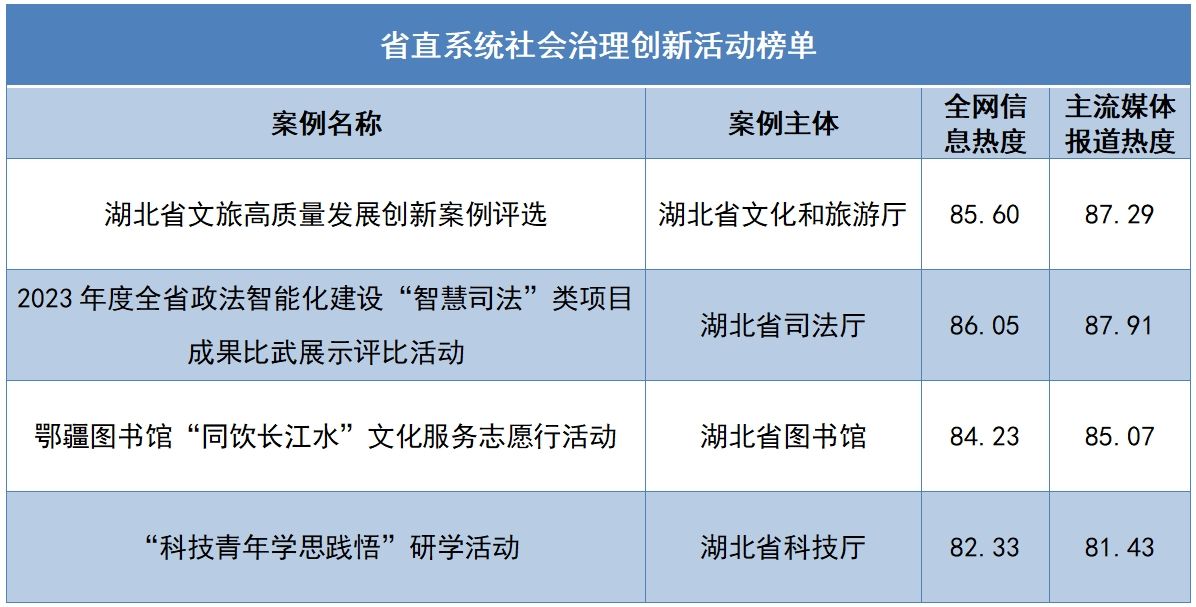 新澳好彩免费资料查询2024_最新热门可信落实_战略版71.28.61.50