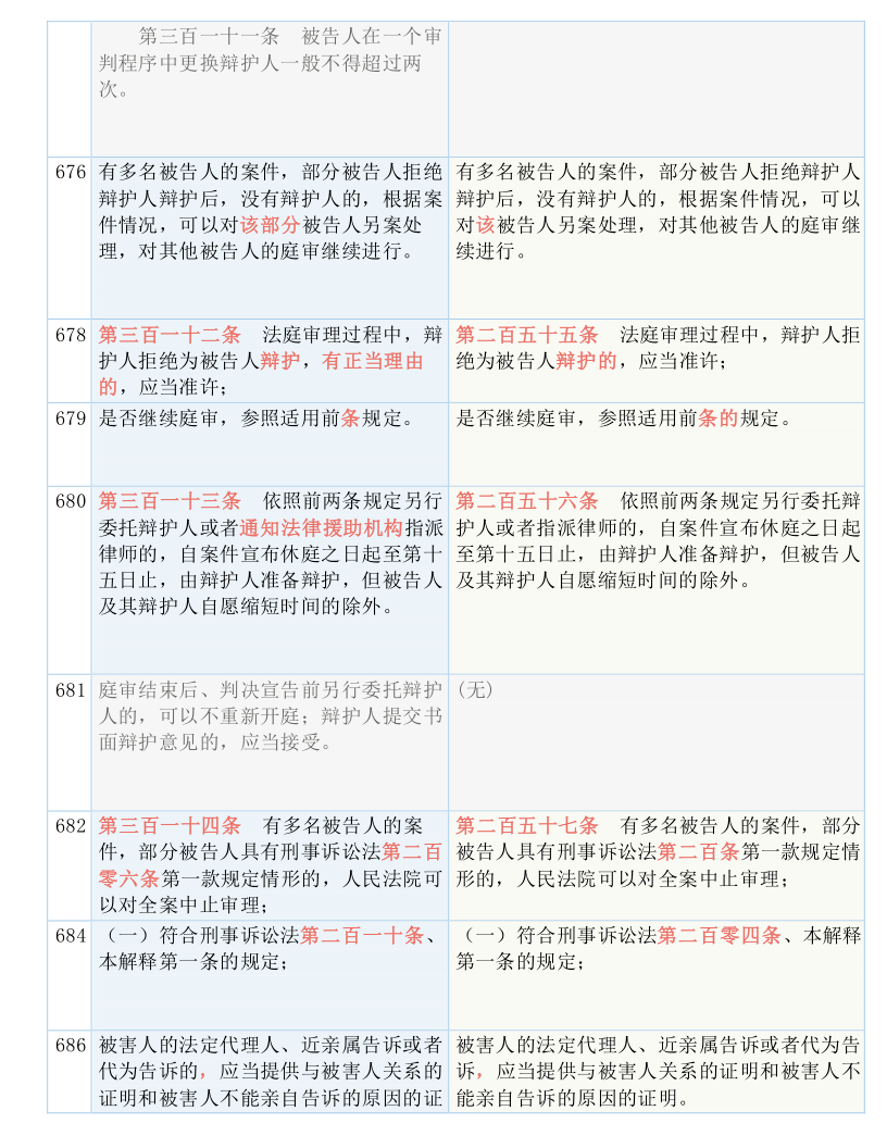 今晚澳门特马开什么_准确资料解释落实_V174.23.239.248