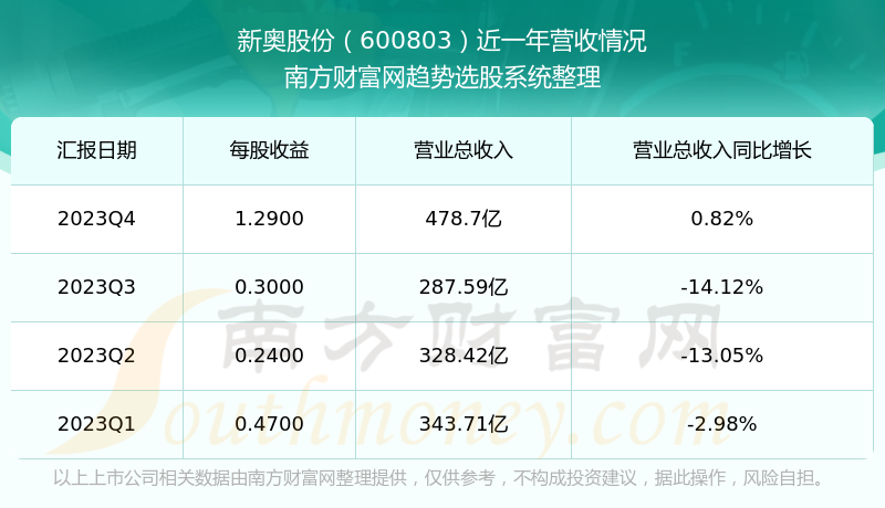 2024新奥今晚开什么号_数据资料解答落实_iPhone118.4.28.31