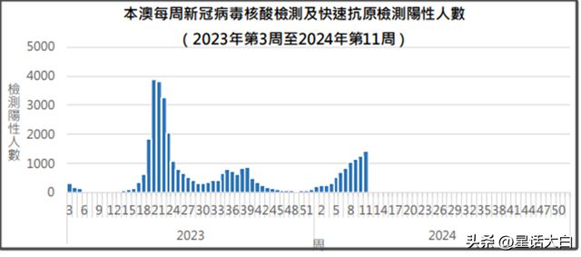 2024新澳门资料大全_数据资料解释落实_V192.89.180.128