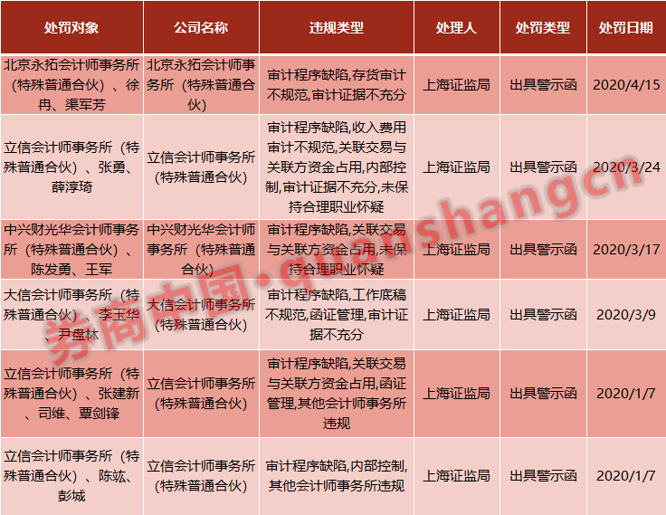 新澳好彩免费资料查询郢中白雪_最新正品灵活解析_至尊版90.166.180.66