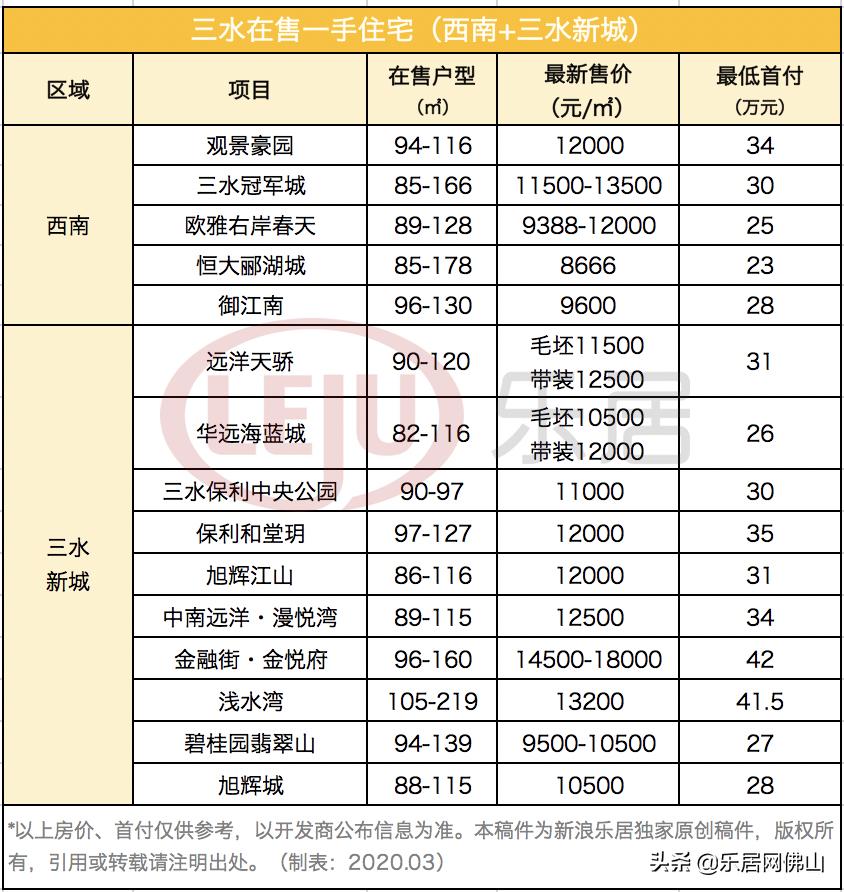 三水房价走势最新消息,三水房价走势最新消息2021