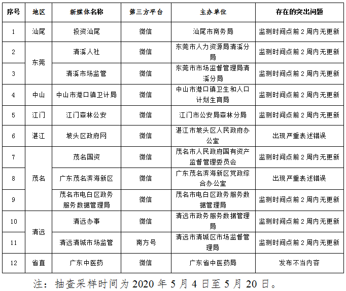 广东八二站免费提供资料_决策资料关注落实_iPad181.34.248.244