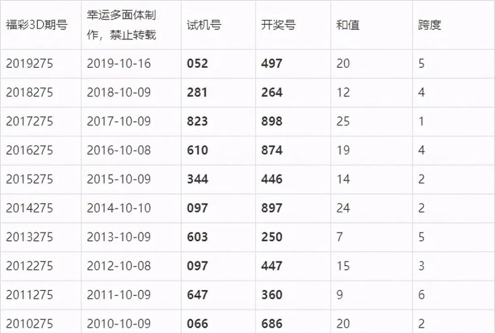 2024年澳门六今晚开奖结果_全面解答核心解析27.232.212.69