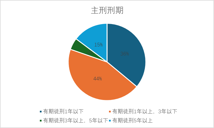 溴门一肖一码精准100王中王_准确资料解答落实_iPhone133.199.18.56