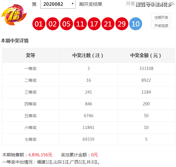 澳门六开奖号码2024年开奖记录_数据资料解析实施_精英版55.31.29.150