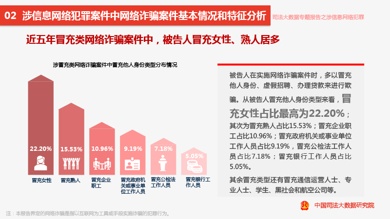 澳门数据资料