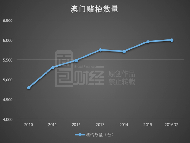 澳门资料_数据资料解剖落实_尊贵版187.202.130.89